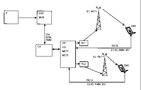 A single figure which represents the drawing illustrating the invention.